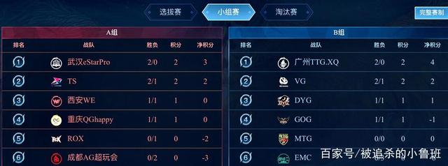 高速模式 高速模式