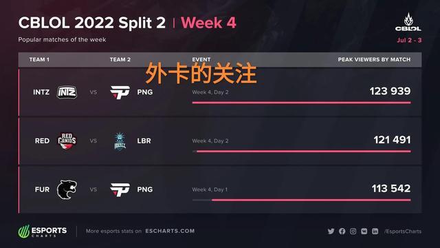预赛抢位与